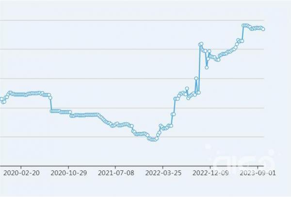 China Ocean Squid Price Index Hits a New High!