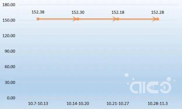 China Oceanic Squid Index (October 2023 Review)